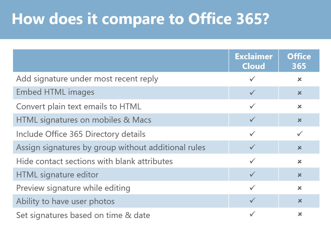 Comparison to office 365